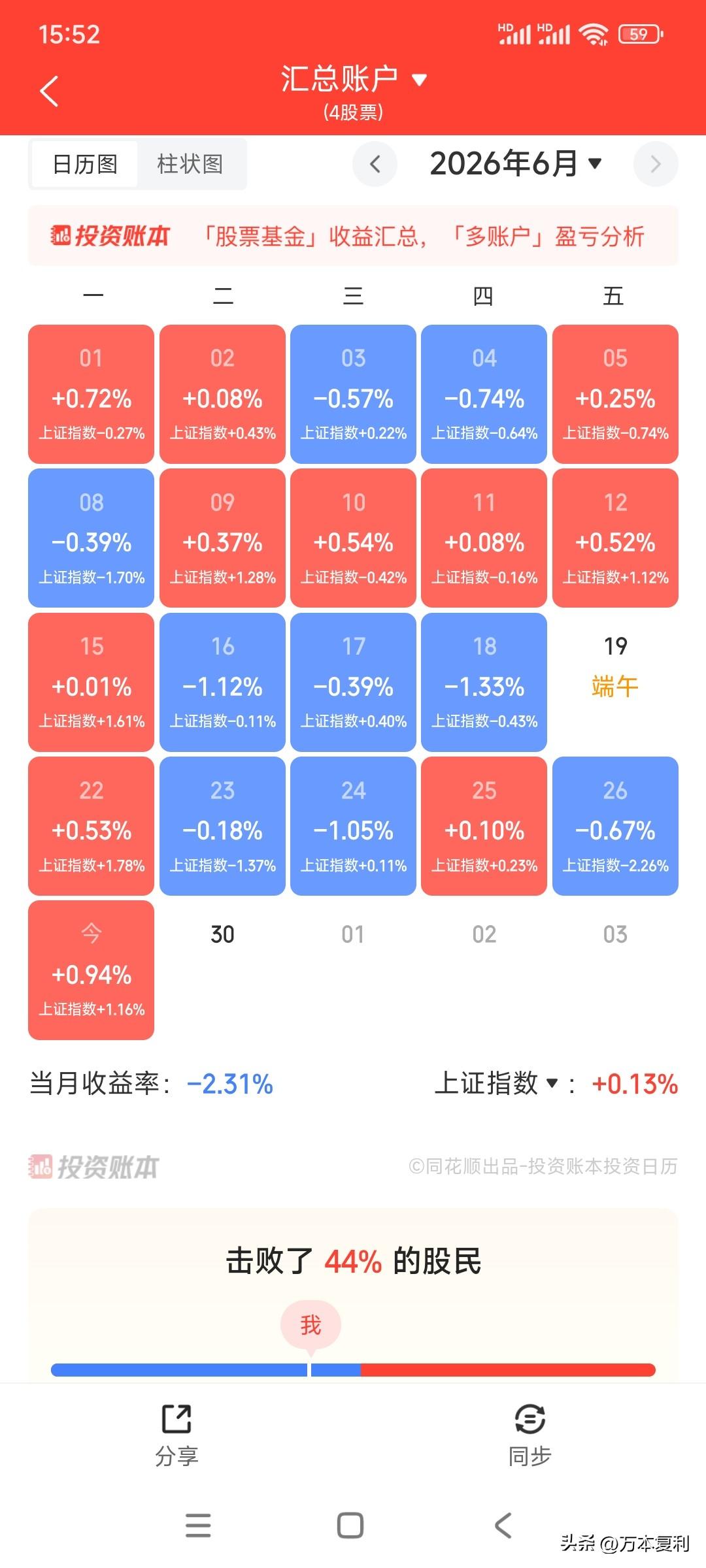 今天早盘大跌时有没有人割肉？

今天振幅较大，早盘放量大跌，估计不少人割肉吧？随