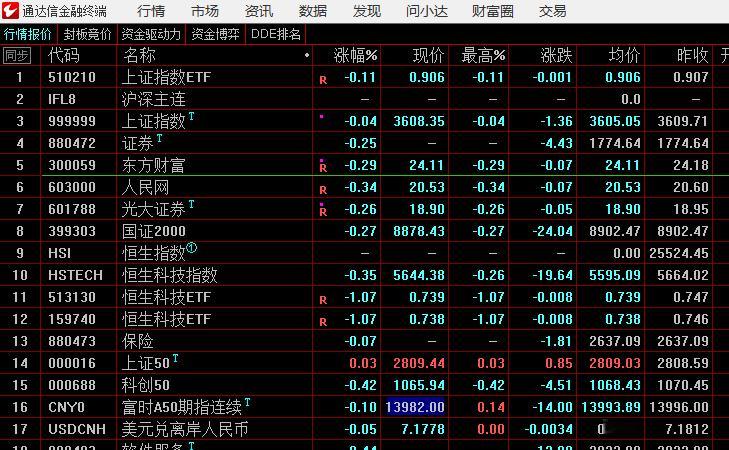 又竞价弱势 ​​​
