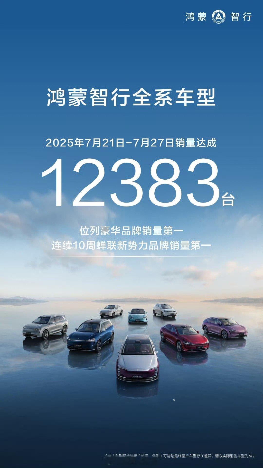 鸿蒙智行周销量 12383 台。鸿蒙智行308_IO新能源汽车 ​​​