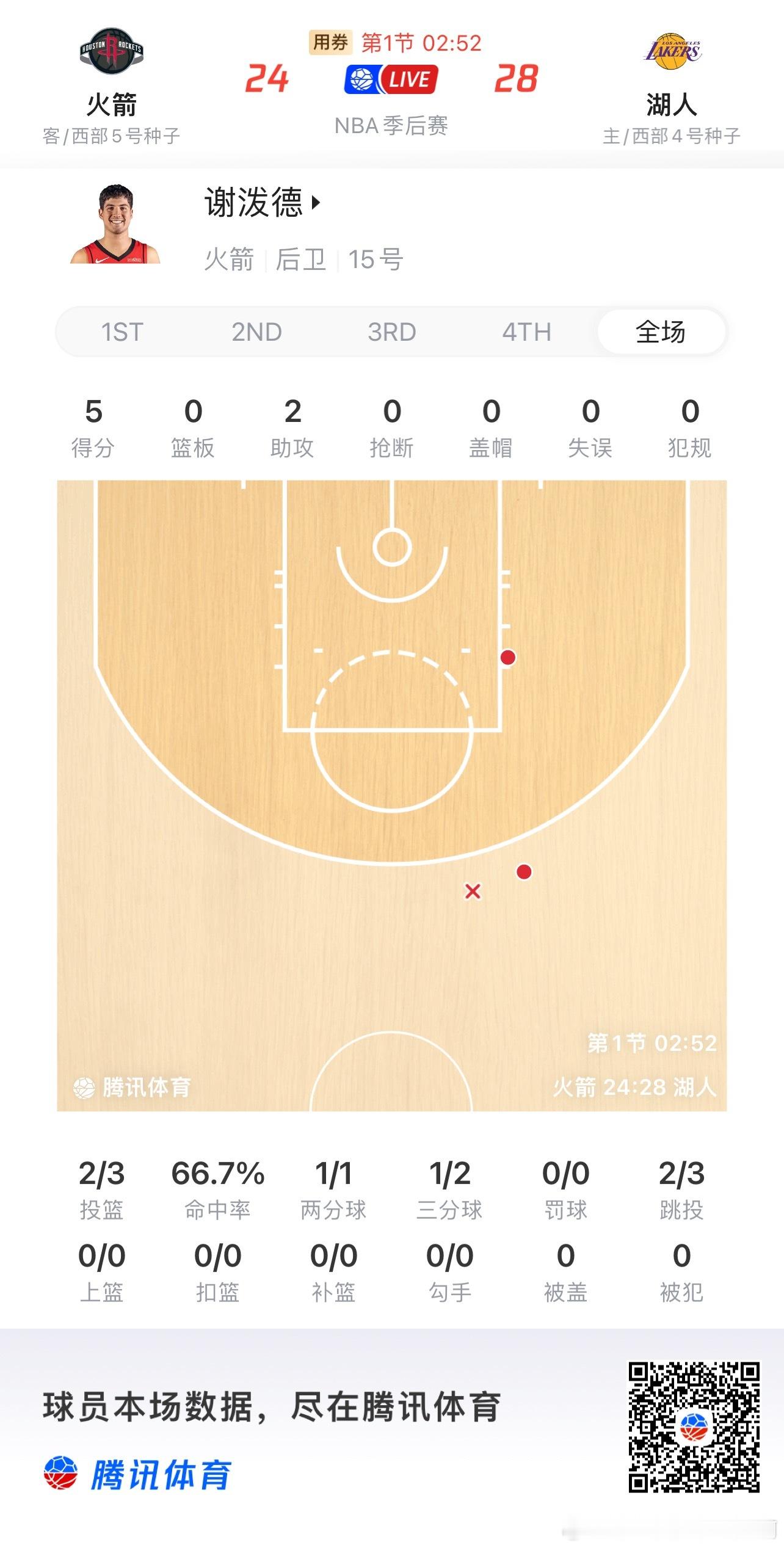 休斯顿火箭  蟹黄开局打得还是不错的 