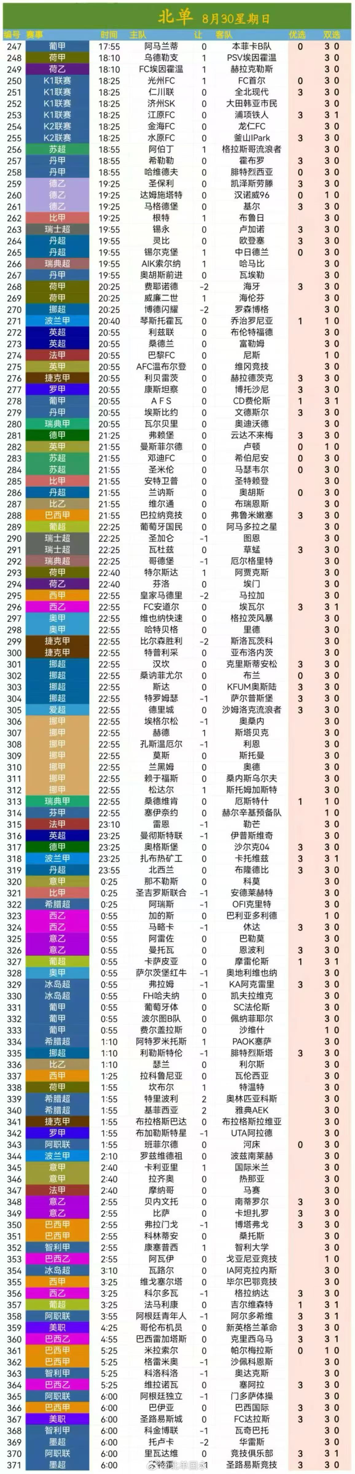 北京单场[超话] 北单8月30日扫盘🔥 ​​​