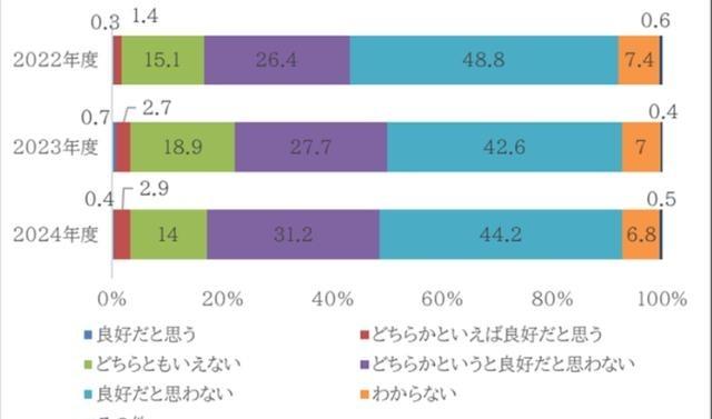 中日对峙到了此前，一个不得不承认的事实似乎已然摆在了明面上：日本对于中国的不满并