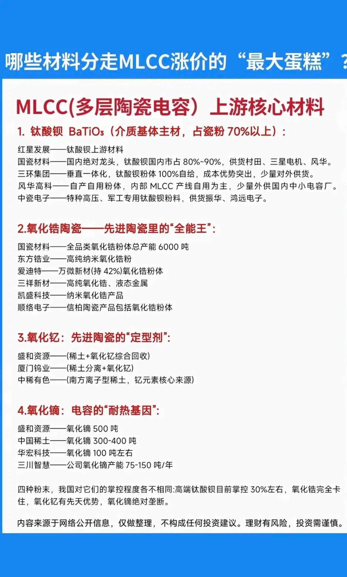 覆铜板（CCL）& MLCC多层陶瓷电容概念股梳理核心逻辑：AI服务器带动高频高