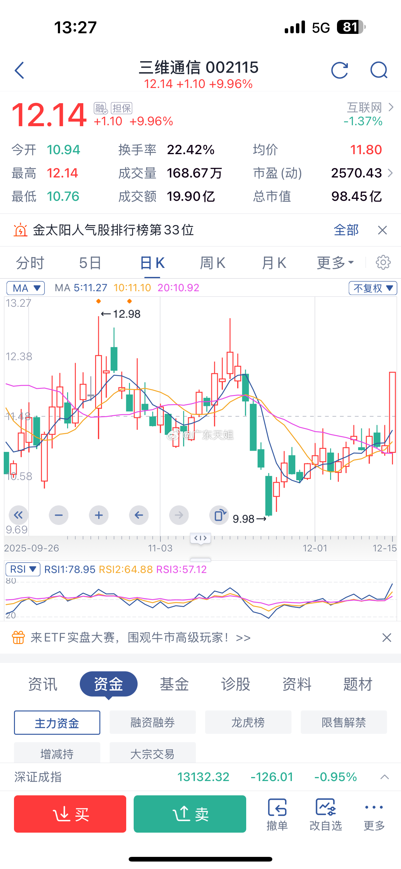 哇塞，家人们！12月8号天姐带领内圈布局的三维通信，今天早盘直接强势涨停啦！真心