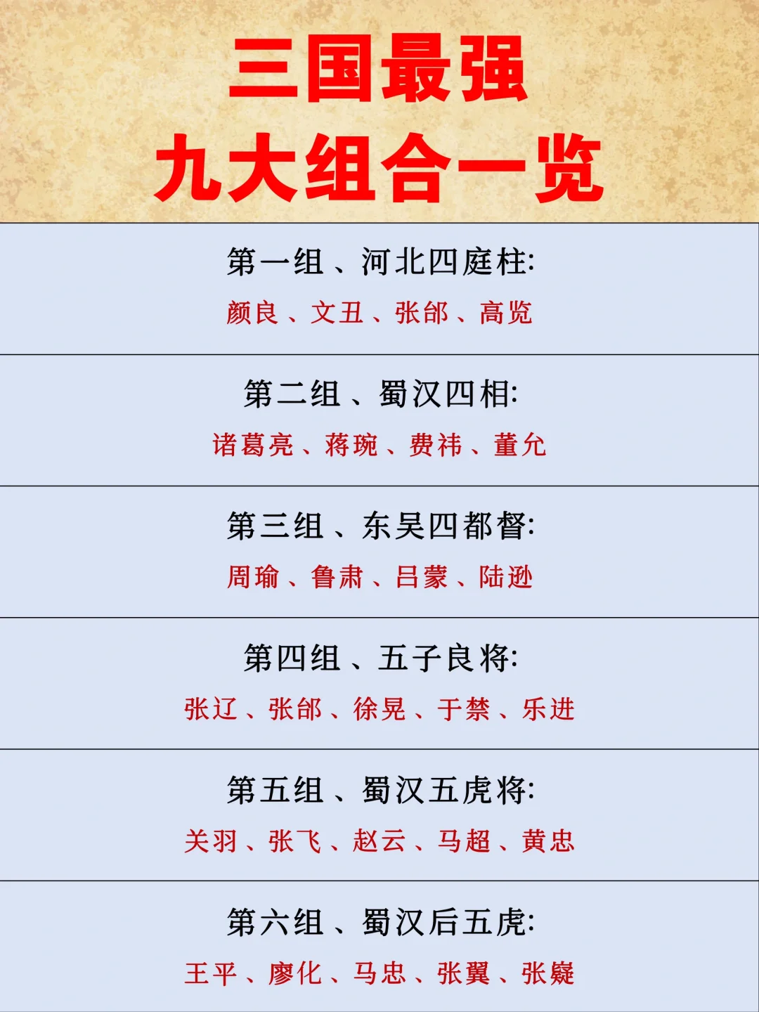 三国九大组合一览！你觉得谁最强？