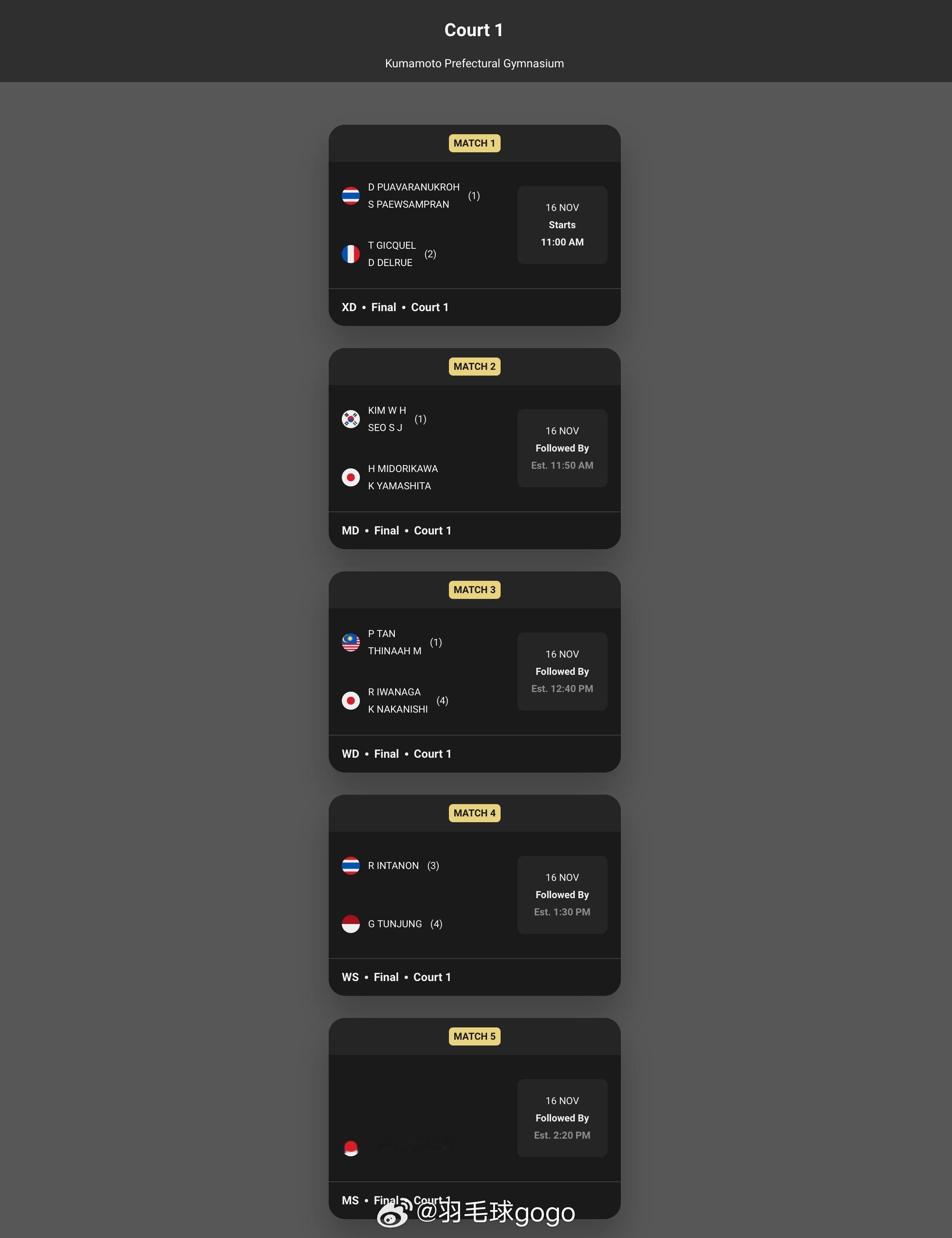 决赛日对阵：10点第一场 混双 🇫🇷吉凯尔/德尔吕vs德差波/苏皮萨拉🇹?