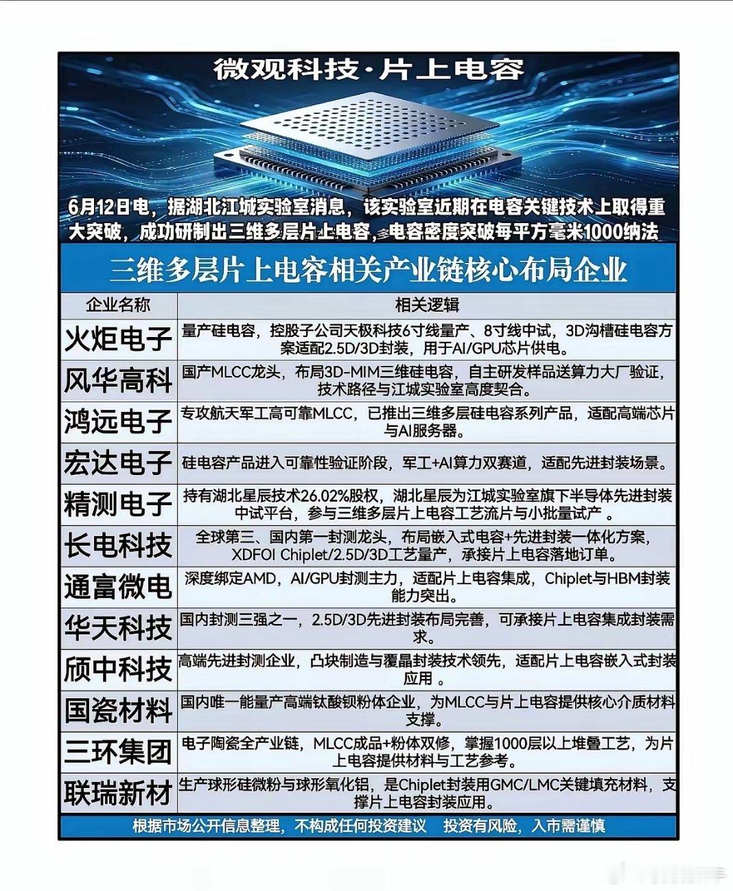 片上电容技术突破，谁能吃下这波AI算力革命的红利？当江城实验室宣布三维多层片上电