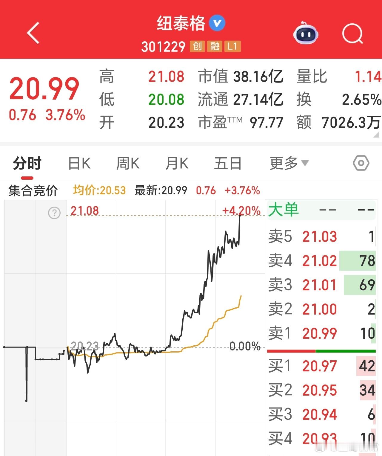 它说，和卫蓝新能源合作了，不知是不是真的呢。 