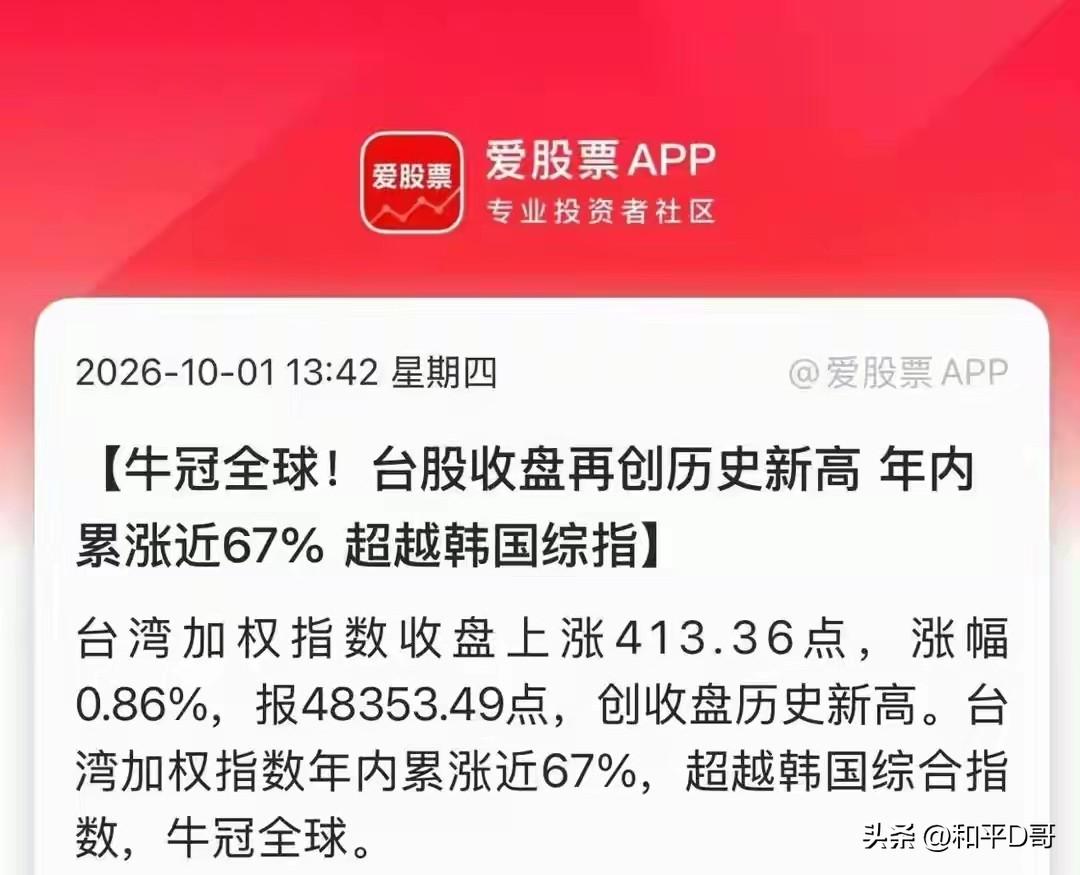 今年全球主要资本市场年内涨幅排名

1. 台湾加权指数：年内累涨近67%（截图来