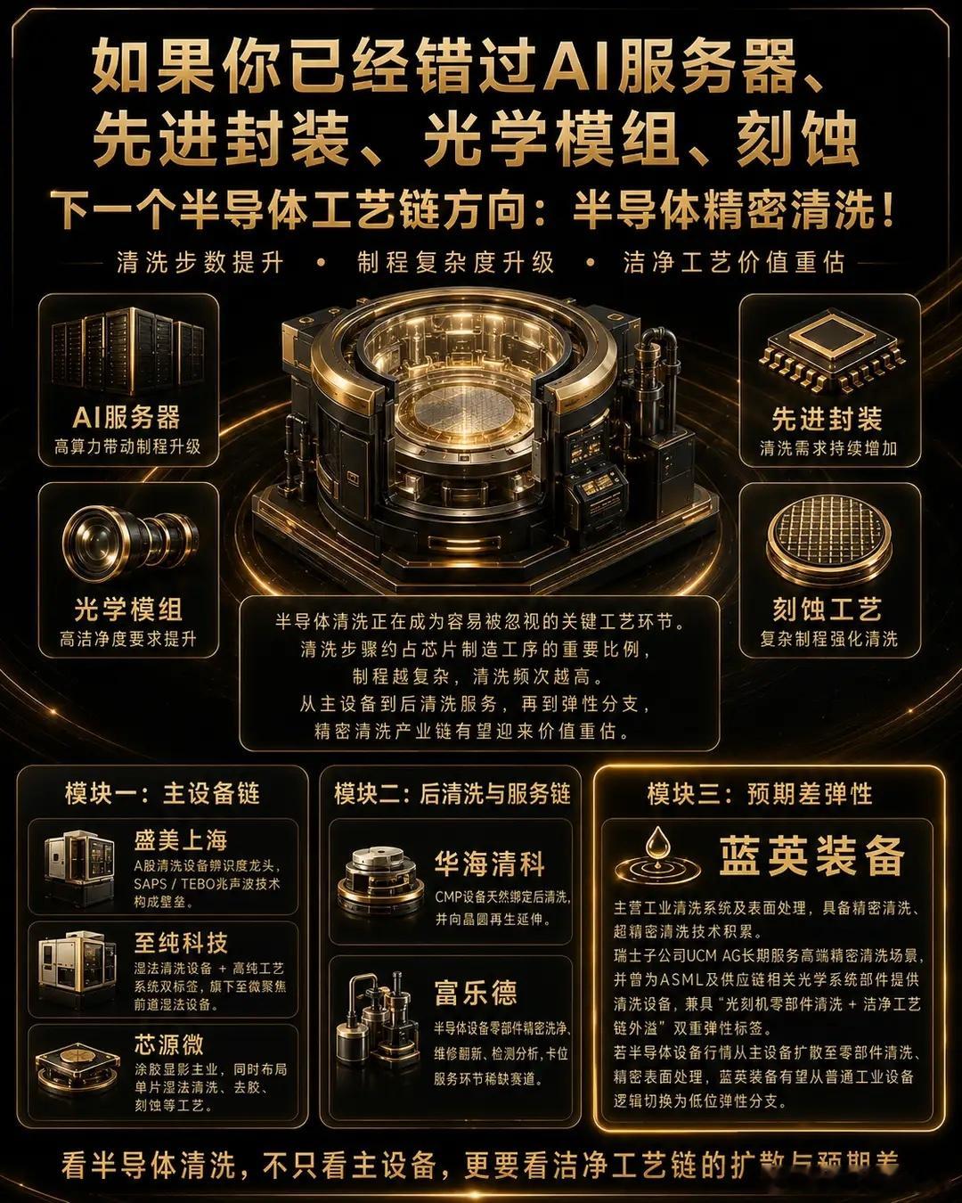 半导体精密清洗概念股A股