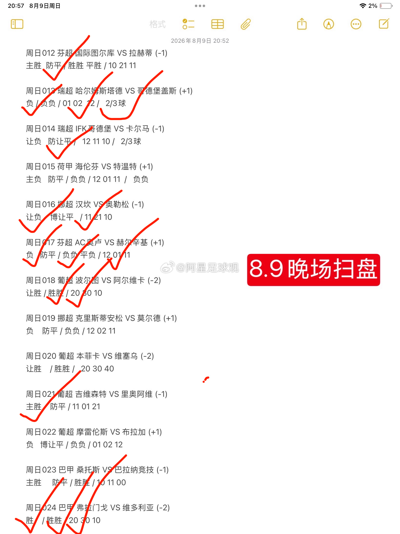 昨日扫盘收工复盘晚场多条思路顺利兑现。竞技没有常胜，踏实输出长期思路。足球足球预