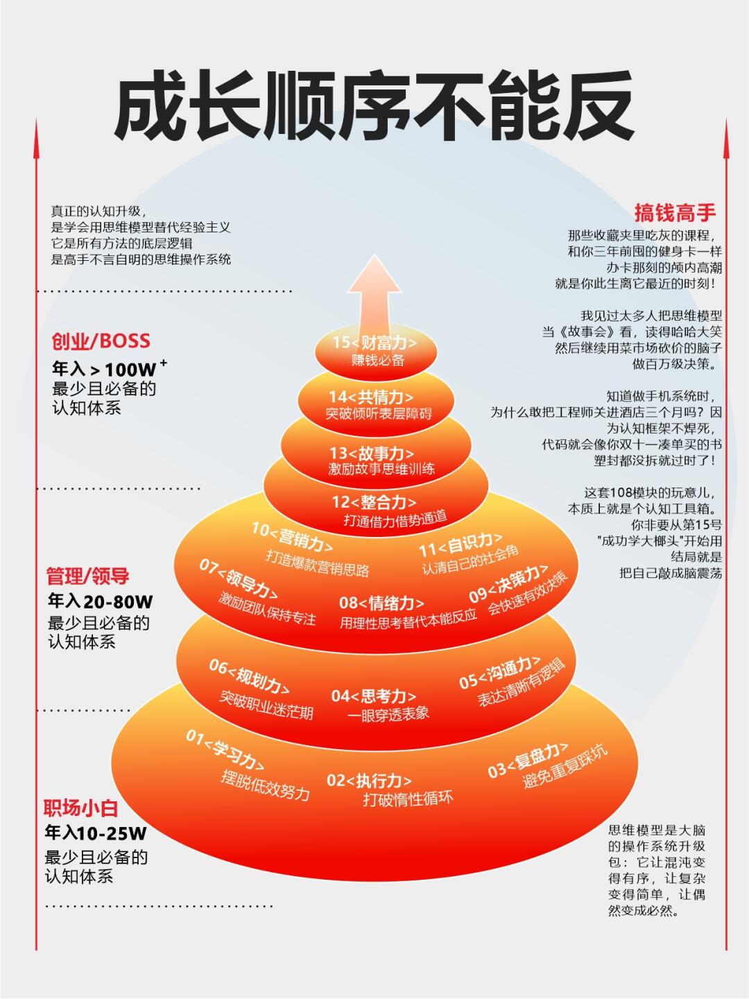 你的成长顺序，可能反了