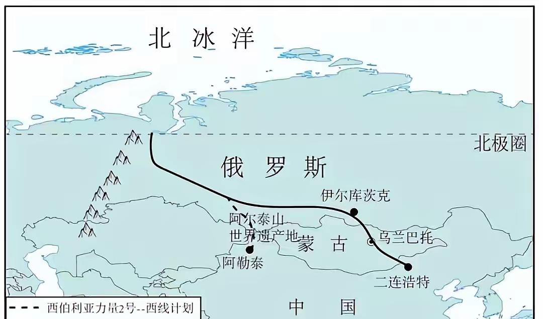 西伯利亚力量二号线，急的不是中国，是俄罗斯。

看着是两家合伙修管道，其实是俄罗