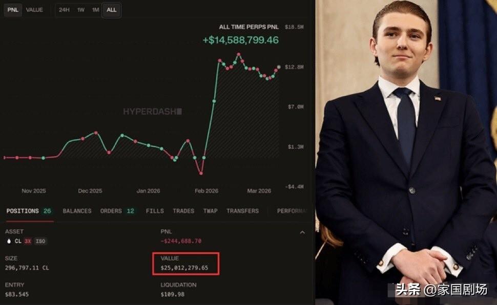 美国总统特朗普之子巴伦·特朗普，在美以联军空袭德黑兰前，斥资3000万美元购入原