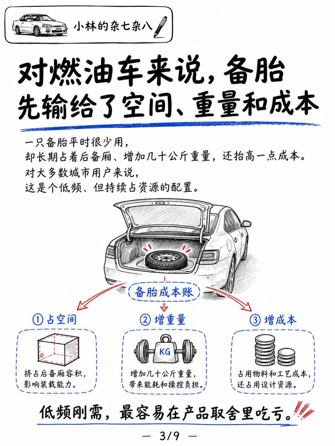 现在的车为什么没有备胎了超级车主 不少车友买车时都会发现一个疑惑：现在新车后备箱