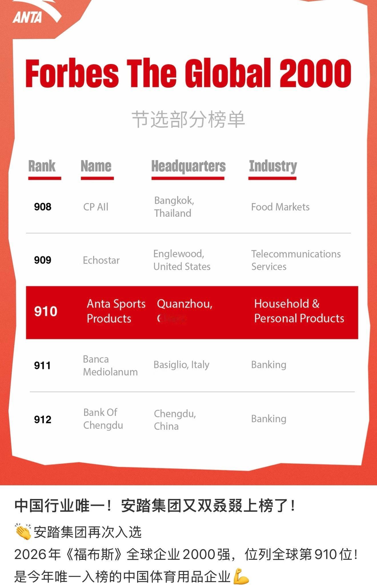 恭喜安踏！2026年《福布斯》全球企业2000强，位列全球第910位！是今年唯一