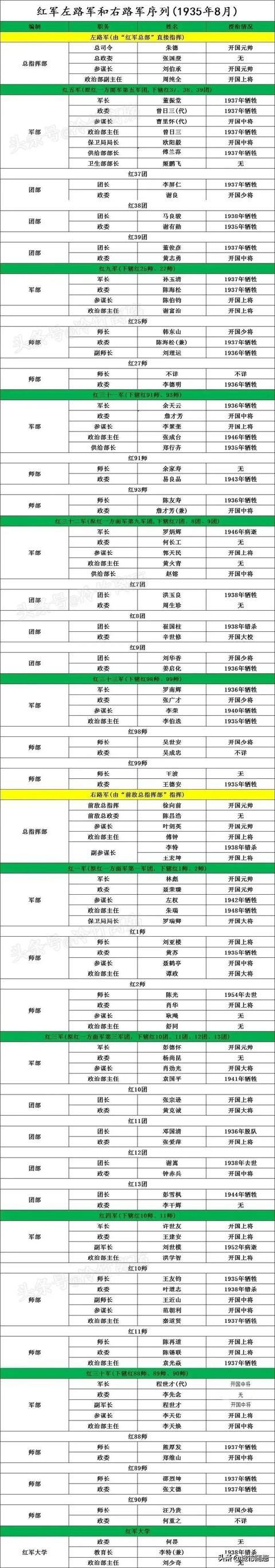 一场伟大的会师！红一方面军和红四方面军终于汇聚，以激情和壮丽的方式开启了新的篇章