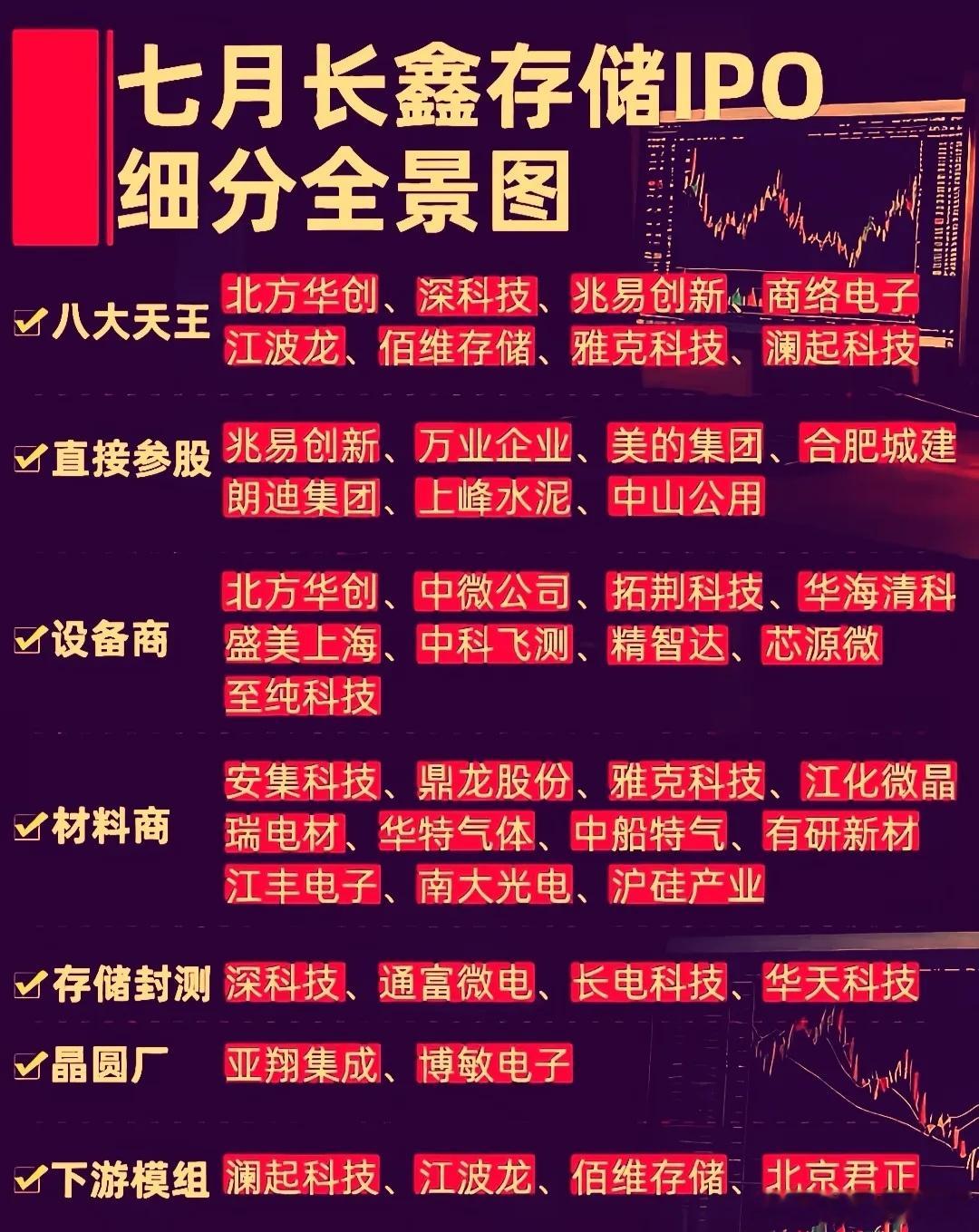分享图片 