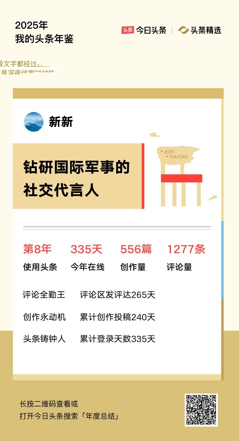 重磅上线！我的年度鉴定结果是“钻研国际军事的社交代言人”，你的结果又是什么？快来