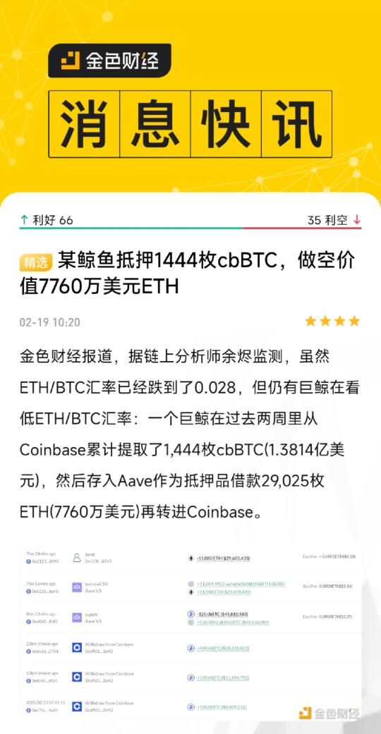 金色财经报道，据链上分析师余烬监测，虽然ETH/BTC汇率已经跌到了0...