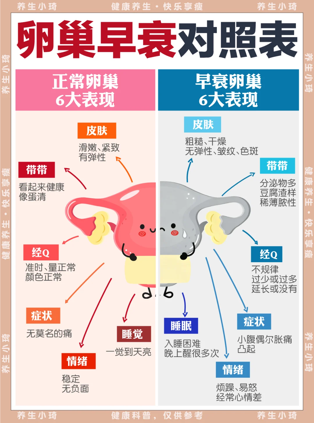 卵巢早衰，都是你“作”出来的！