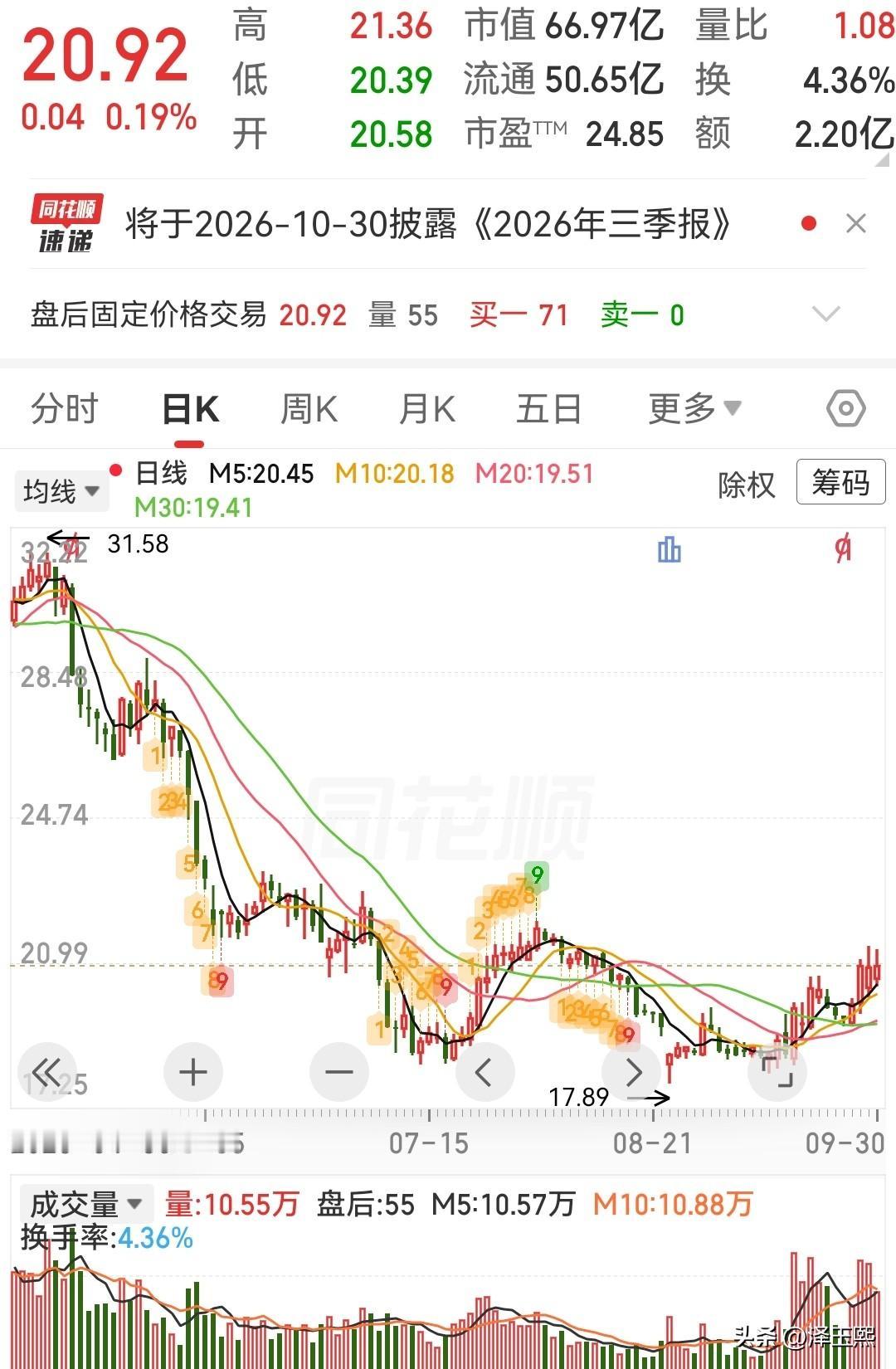 这三只低位趋势股可以参考

1、日月股份——风电铸件龙头，核电第二曲线落地。
核
