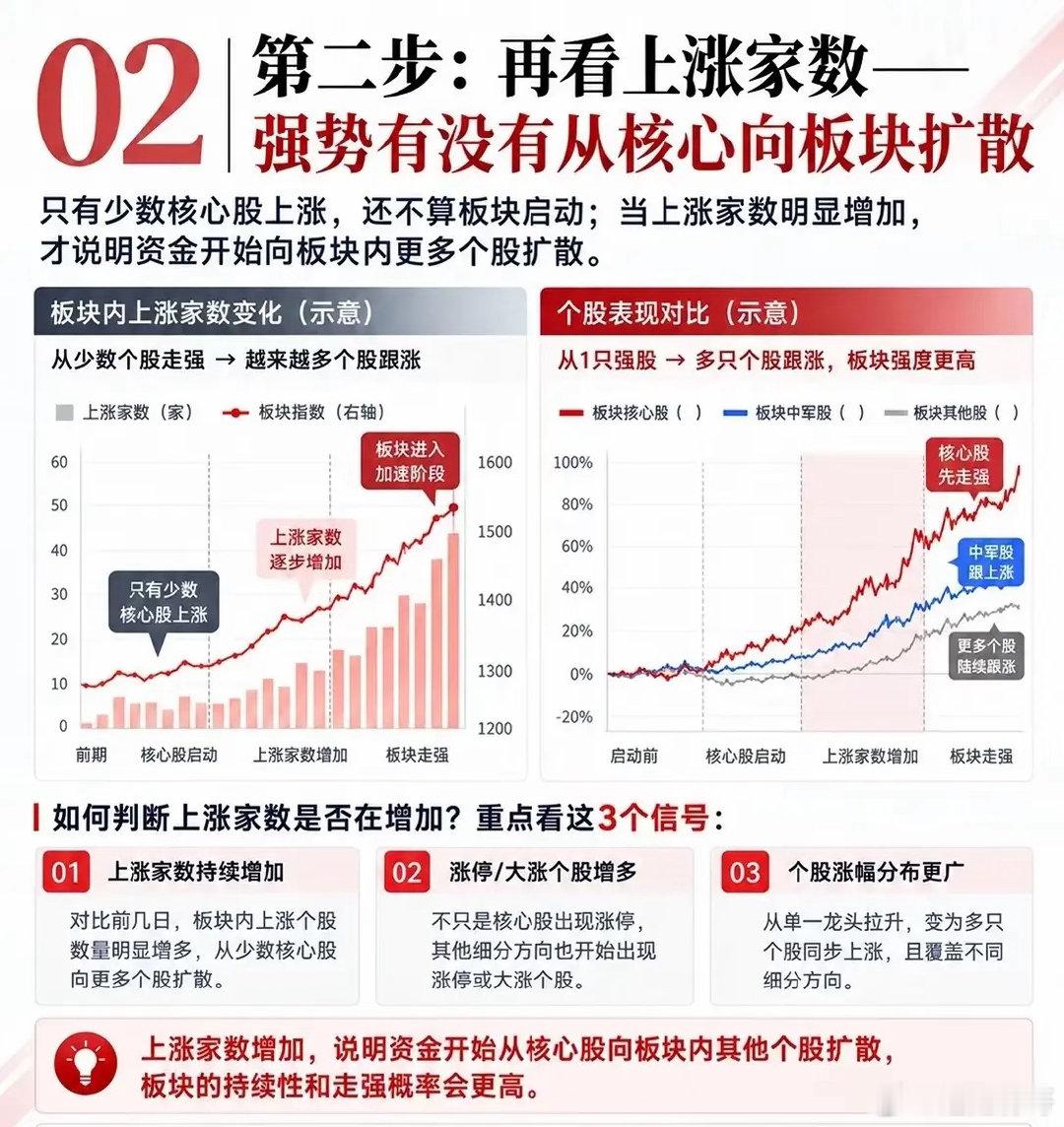 板块指数还在震荡，龙头却悄悄先走，这个信号很多人忽略行情里常有这样耐人琢磨的一幕