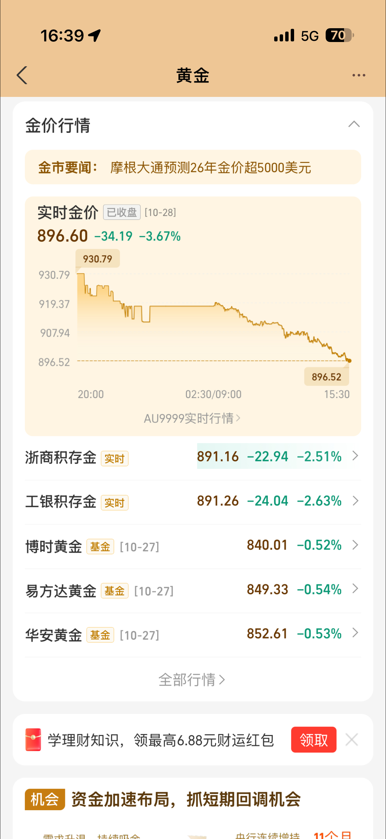 半个月前我还在说等一个黄金回调今天果然等到了…从1000跌到890直接建仓冲锋[