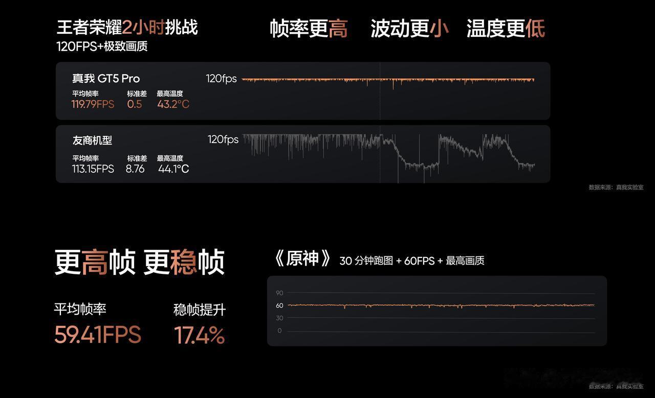 当一款手机成为友商对标的标准，就已经能说明它的地位和成功了，比如这个友商14.#