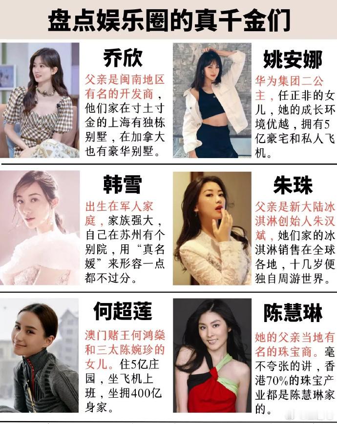 娱乐圈里的千金大小姐，你觉得谁是真正的富家女? 