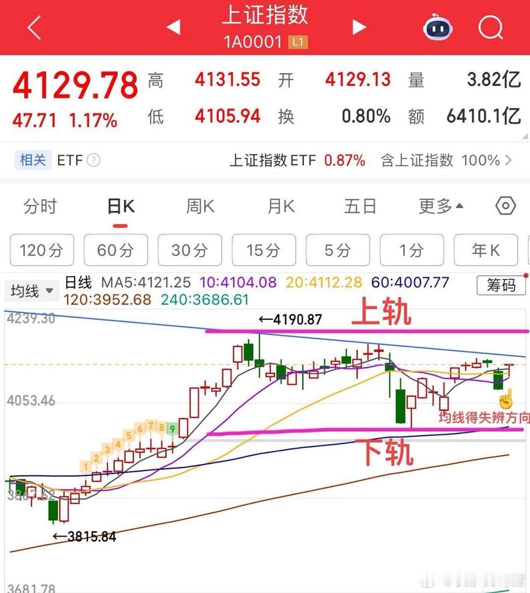 2026.2.24周二午评：     “开门红”来了！接下来怎么看？     上