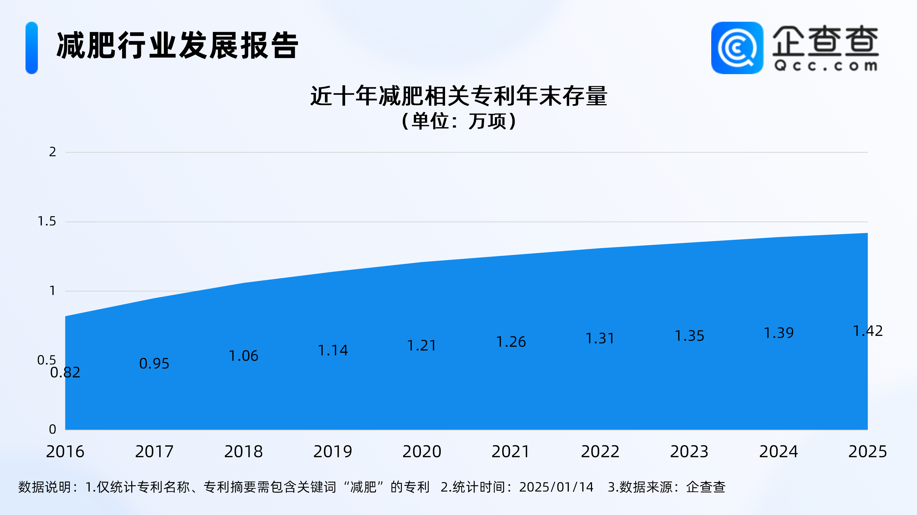 减肥药开年掀起价格战，国内减肥相关专利已超1.4万项