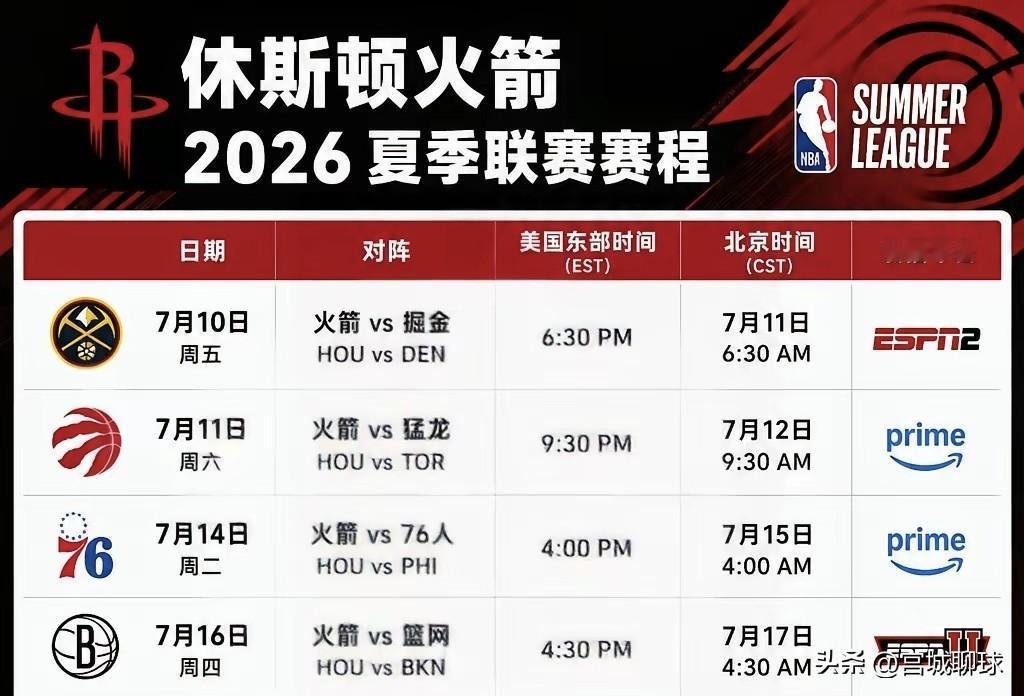 北京时间7月17日，凌晨4点30，火箭夏季联赛第四场将对阵布鲁克林篮网，火箭目前