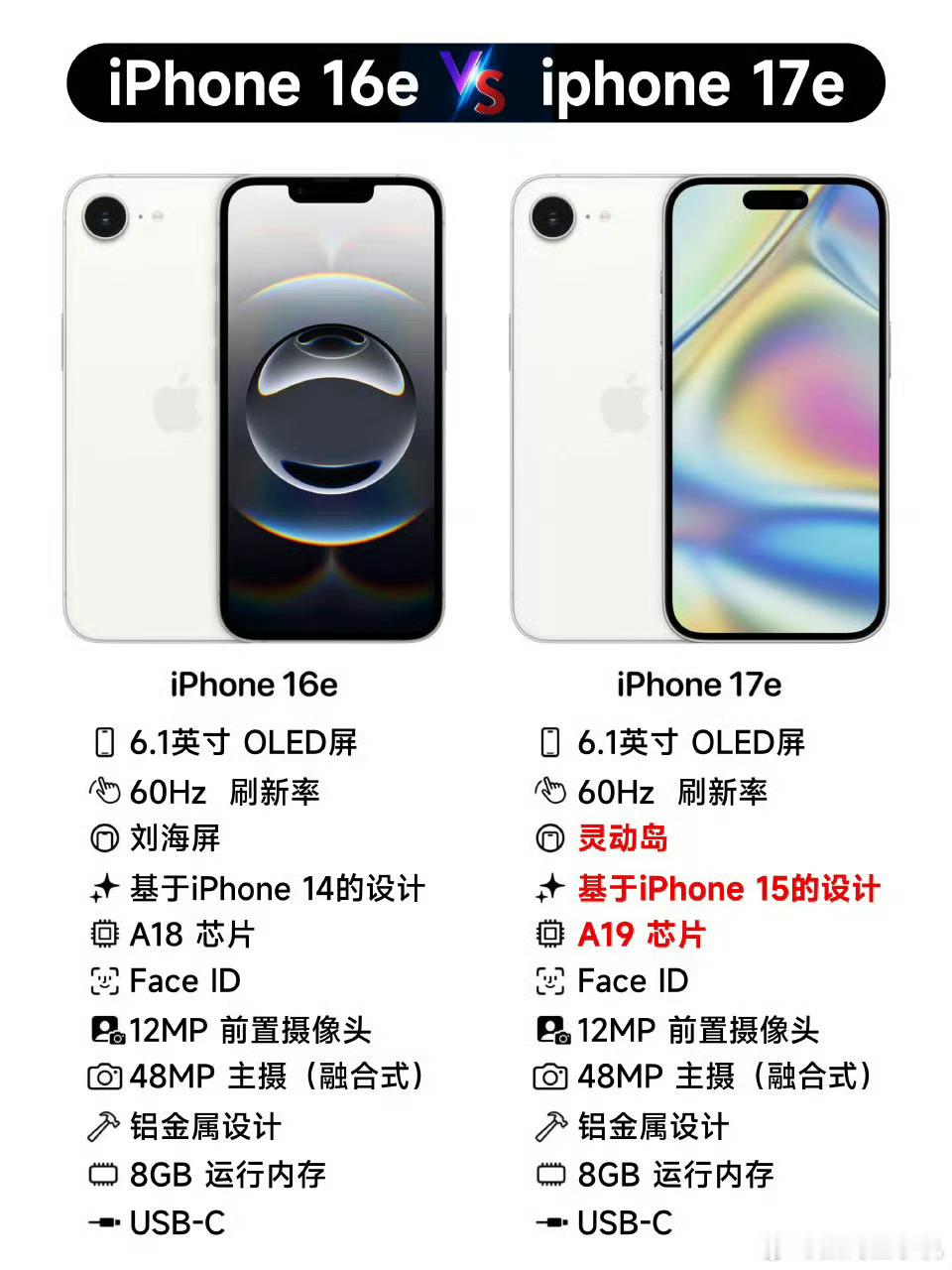 苹果将推出iPhone17e目测3999起，补完到手3500，应该会很多人买吧？
