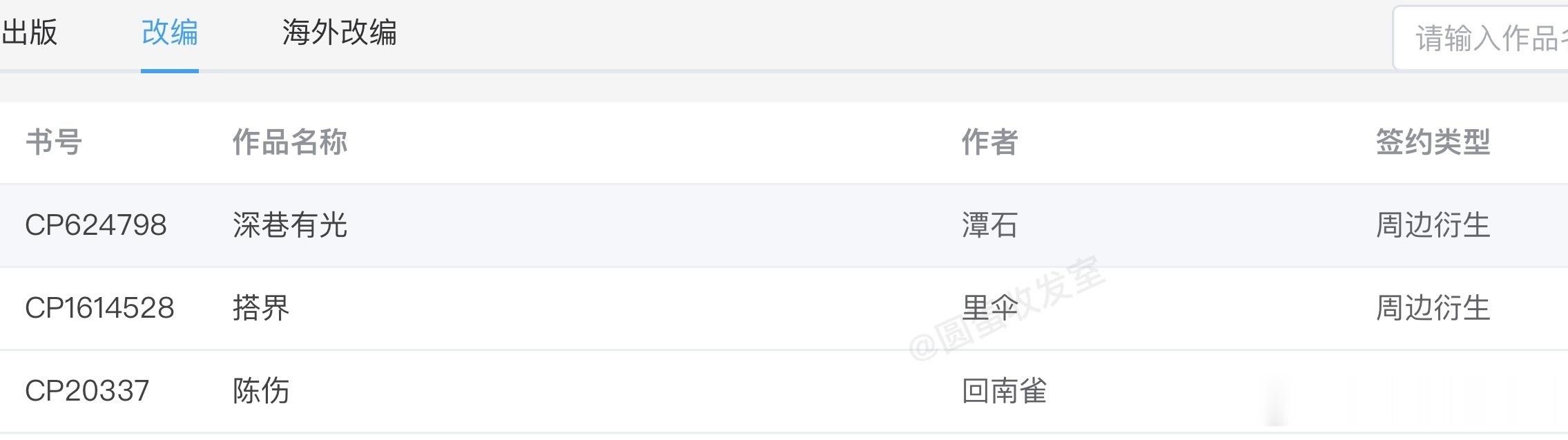 长佩版权更新 新签约周边：里伞《搭界》回南雀《陈伤》潭石《深巷有光》 