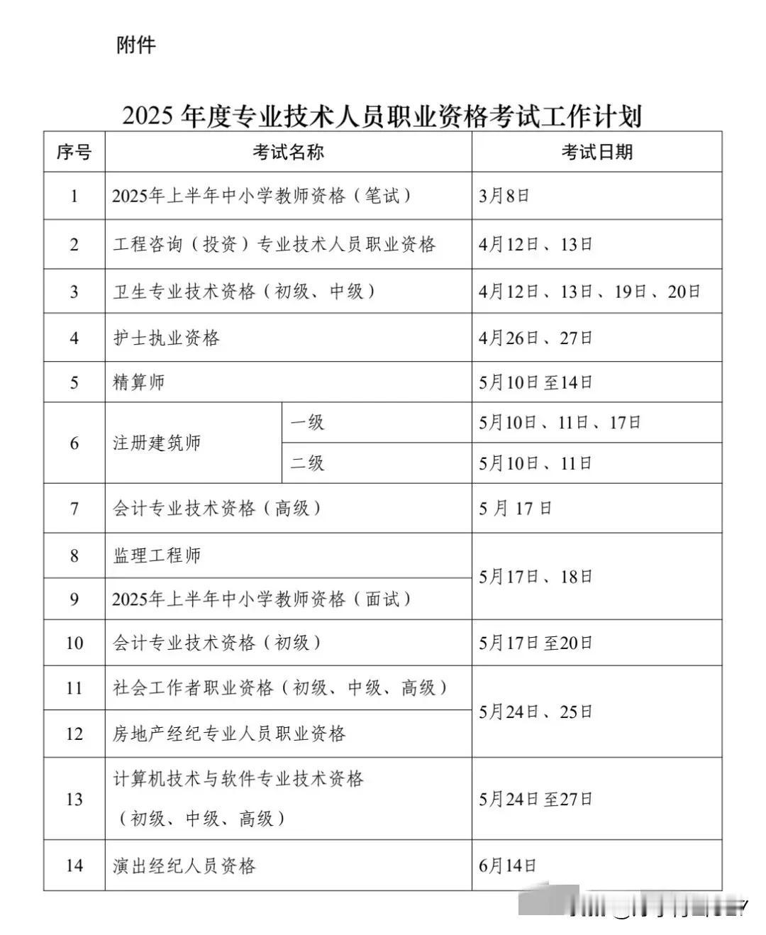 2025年度专业技术人员职业资格考试工作计划已经出来了，大家都准备报考一个什么证