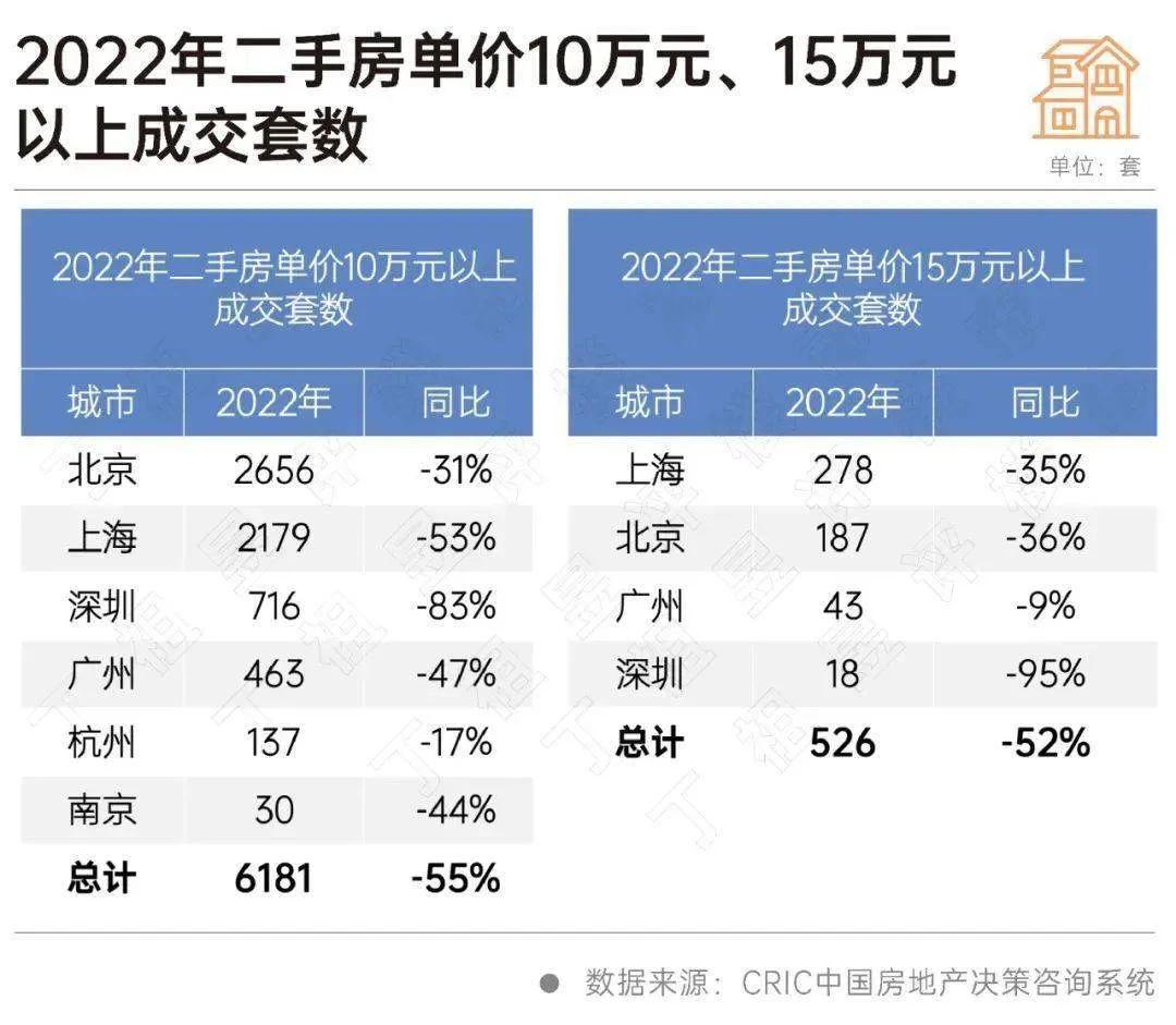 麻烦大了！最牛豪宅，涌出75套拍卖房，透露什么信号？

据悉，北京乃至全国最牛的