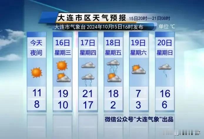 【天气预警：降雨与强冷空气即将来袭】

今日我市天气宜人，阳光明媚，告别了前几天
