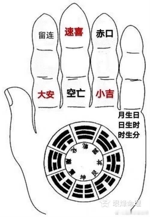 诸葛马前课：据说是诸葛亮行军出行时，随时占算吉凶福祸的简便方法，由于方法简单，十