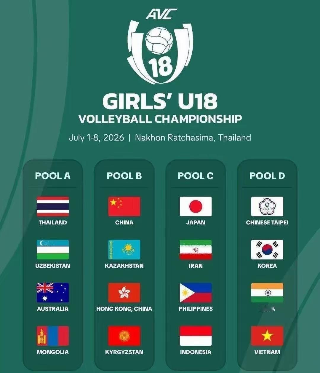 七月女排青年赛事重磅来袭，2026U18女排亚锦赛7月1日至7日在泰国呵叻开打，