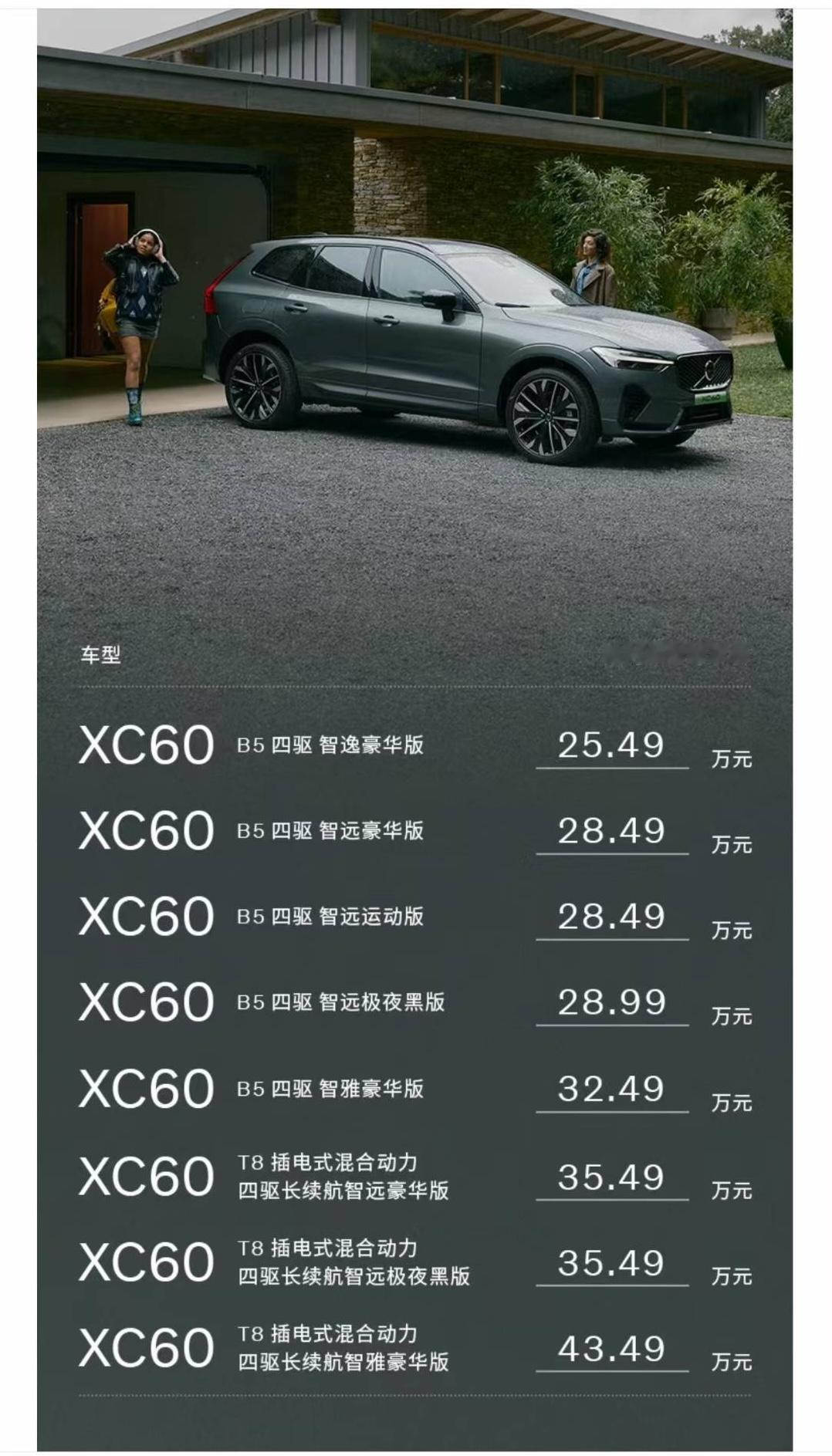 沃尔沃全新XC60上市了，共推出8款车型，限时参考价25.49万元起，说实话，价