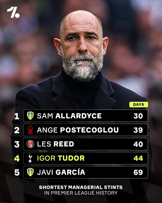 伊戈尔·图多尔在英超历史上执教时间最短的五位教练中排名第四。 