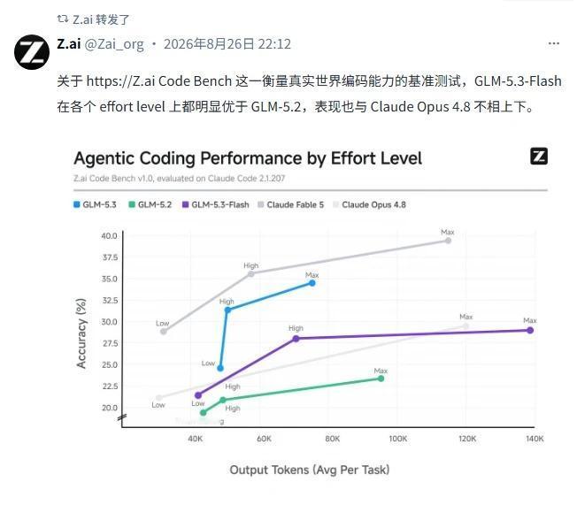 智谱新模型追平Claude
生活美学 howto投资