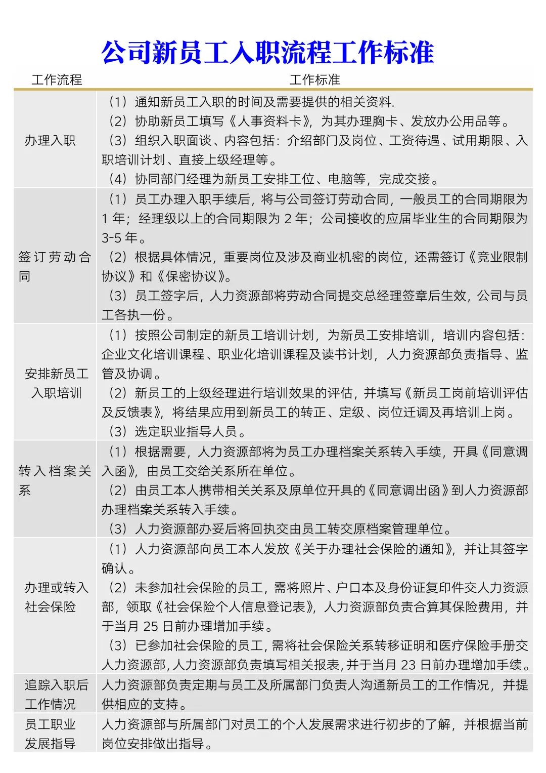 公司新员工入职流程工作标准