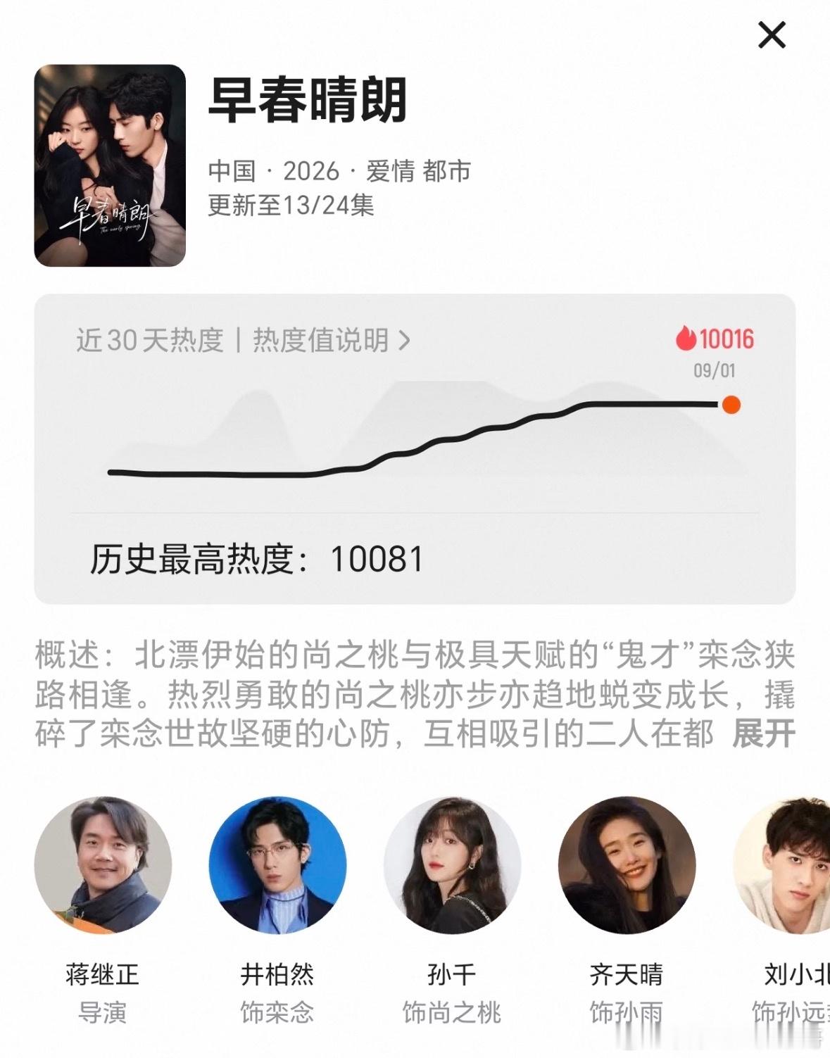央视网文娱认证早春晴朗品质现偶得到官方平台盖章认可，足以证明剧集的用心。跳出工业