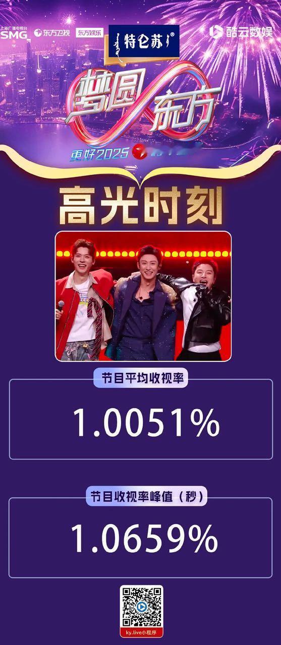 瑜俊共赏[超话]  全国人民见证瑜俊热贴 