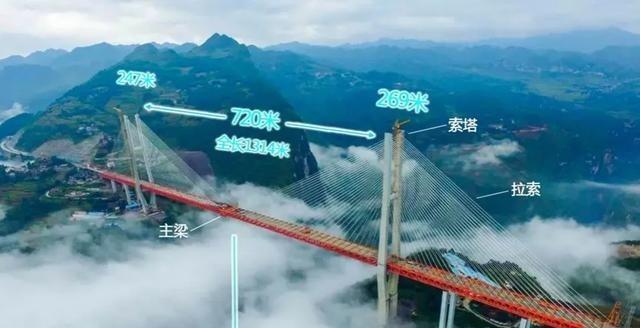 “建这样的桥，美国需要300年，中国至少需要3000年！”2013年，我国将建设