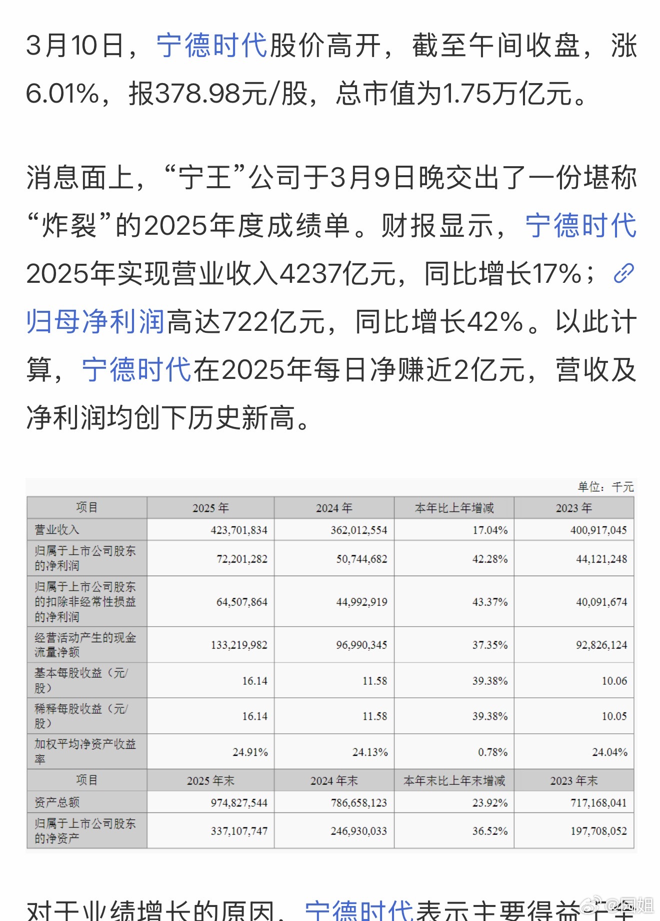 新能源时代最大获利者，宁德时代，利润暴涨，身价越来越高了。 