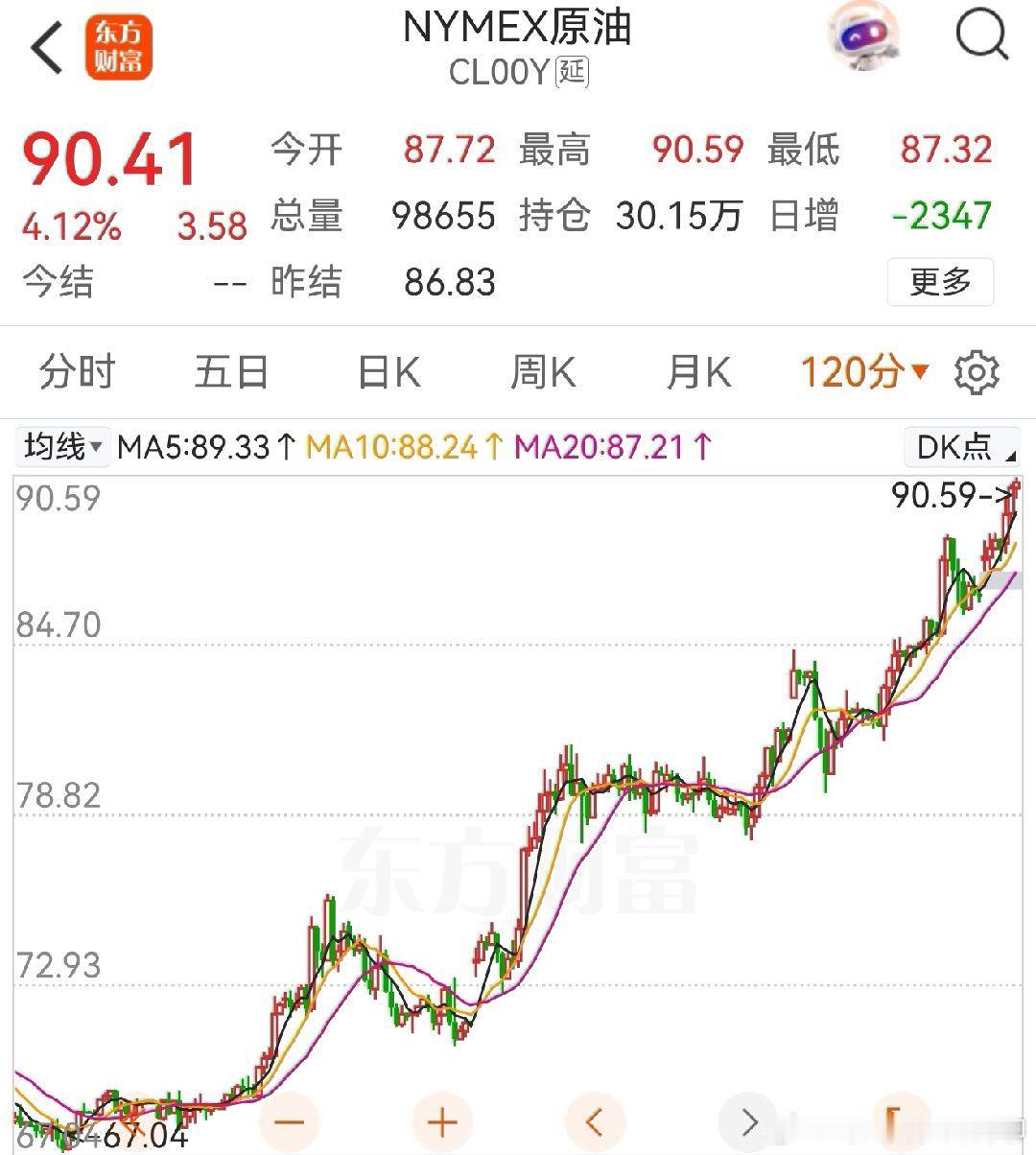 有个地方，过去三个月大幅减少了原油进口，消耗难得的原油战略储备，帮助美国控制住了