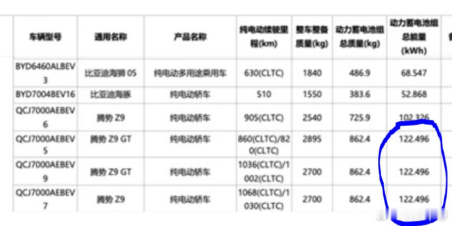 新款腾势Z9系列纯电续航破千 上了122.5度的磷酸铁锂电池，接近900公斤的电